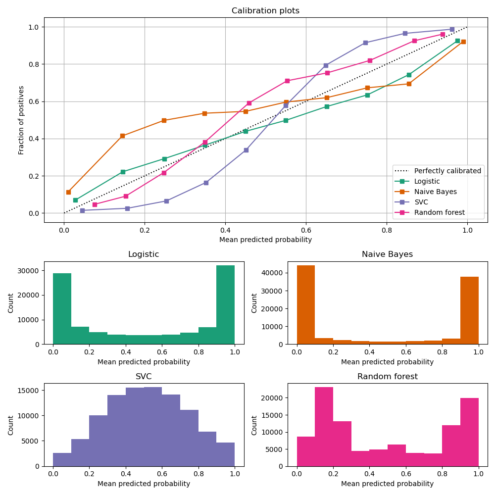 ../_images/deep_dive_performance_estimation_calibration_curves.png