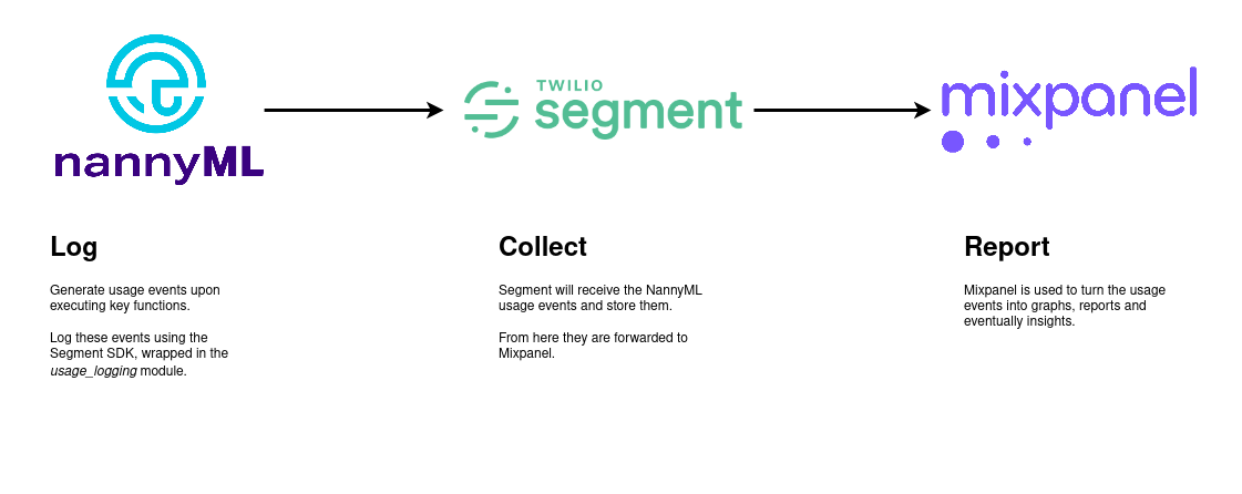 _images/usage_logging_how_it_works.png