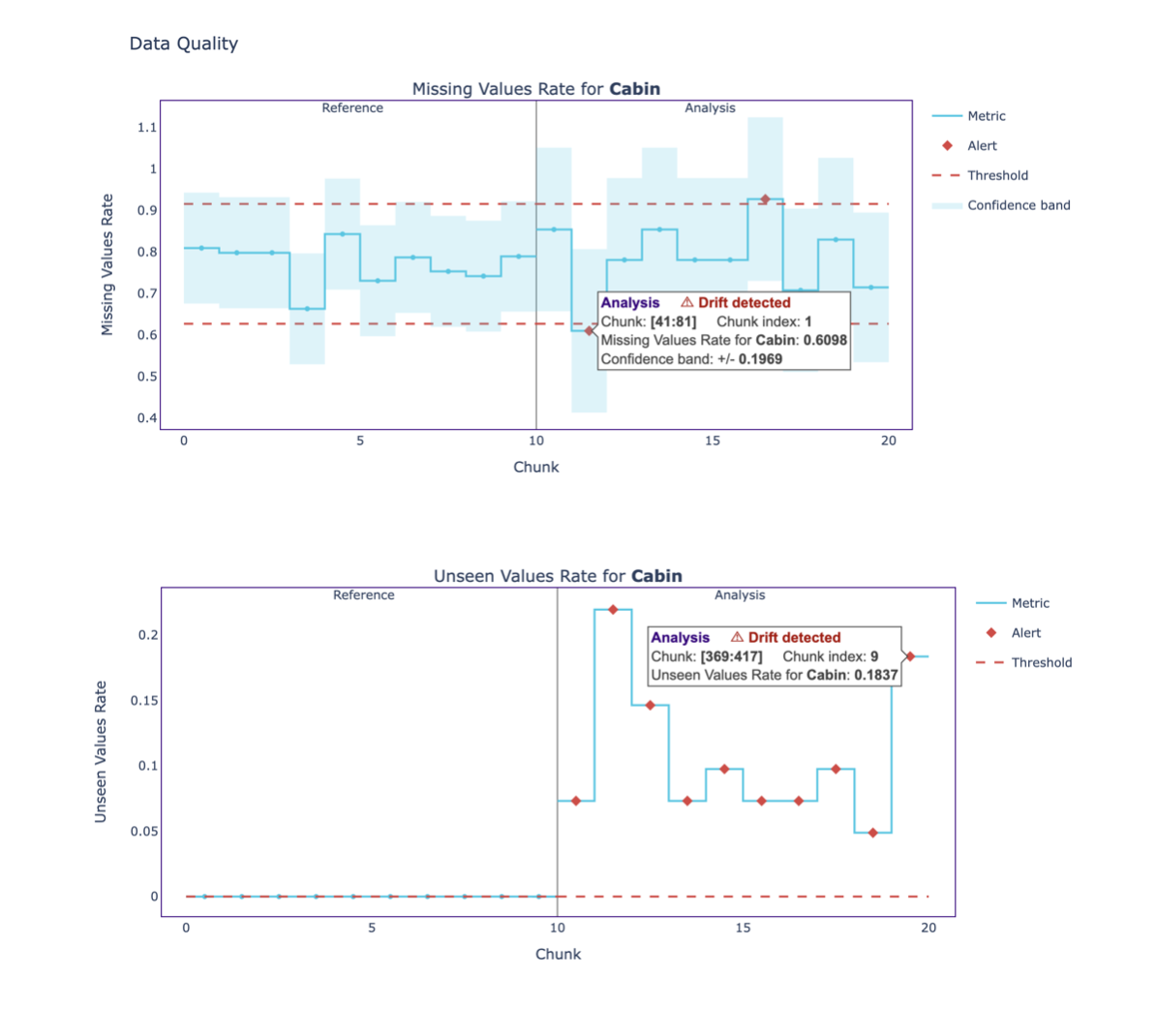 Data Quality