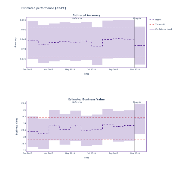 Business Performance